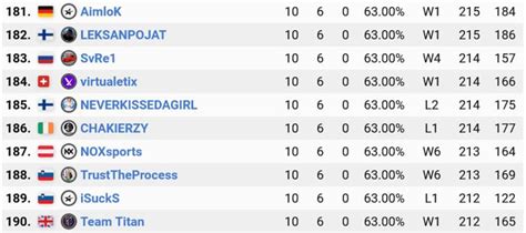 esea open standings.